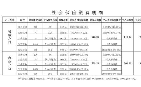 个人社保缴费前要先申报吗