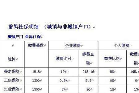 广州社保分为几个档次