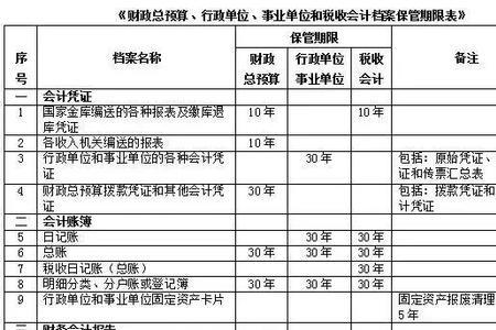 会计档案机构有哪些