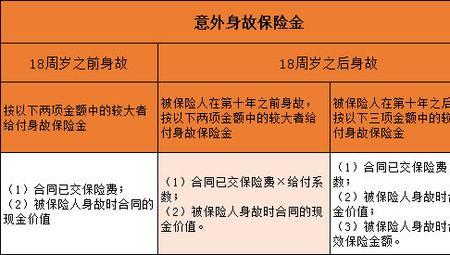 人保意外险在那里买