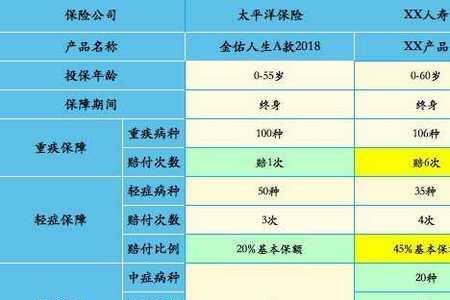 太平洋金佑人生保险靠谱吗