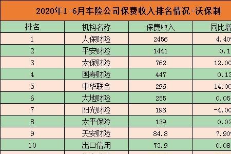 车险意外险价格表