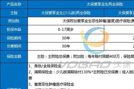 儿童太平洋保险怎么交的