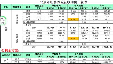 北京市最底5险标准是多少