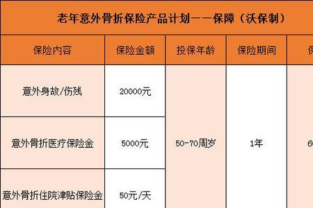 意外保险保100元一年能陪多少