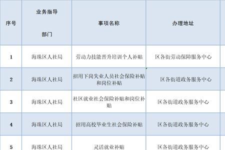 社保局礼拜六上不上班