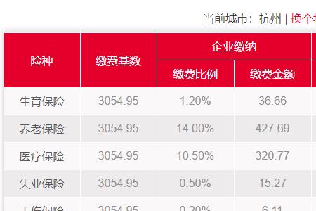 杭州月薪3万交多少社保