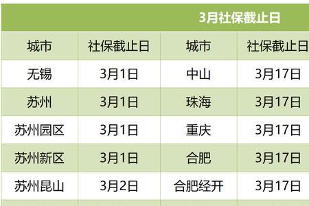 2022年社保缴费什么时间截止