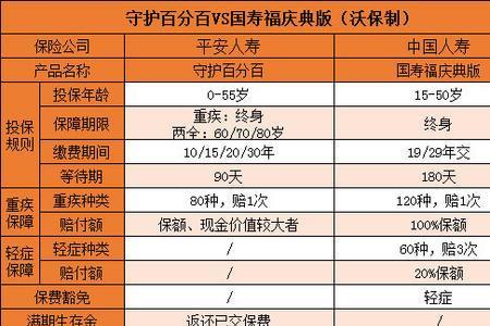 中国人寿保险退费最新政策