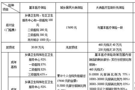 成都医保中断缴纳多久才能报销