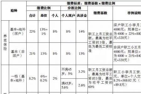 深圳社保基数5000元是什么档