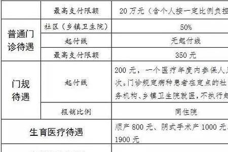 无锡儿童医保门诊规定