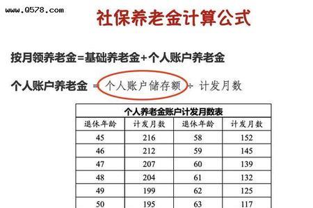 社保交了19年退休每月能领多少钱