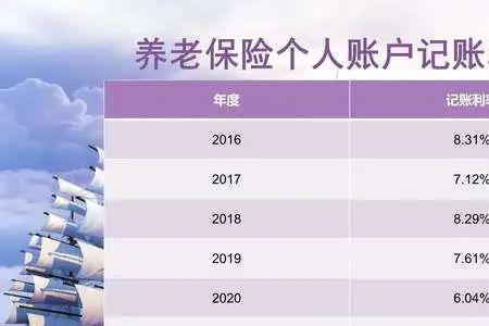 社保个人账户余额3万5退休领多少