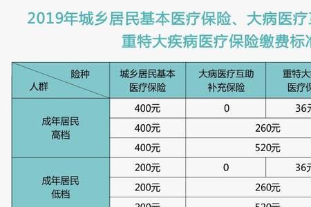 成都社保医保个人一年要交多少