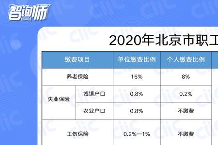 自由职业者怎样补缴以前的社保