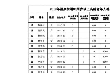 江苏省农村80岁高龄补贴标准