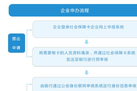 补办社保卡的流程