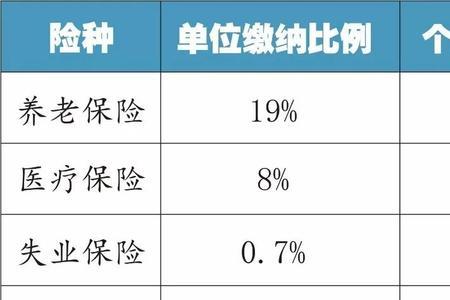 个人交社保是要交20年吗