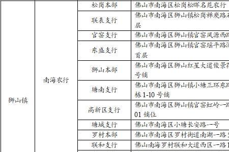 广东佛山三水社保缴费标准