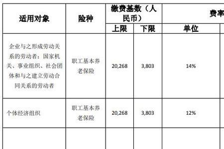 深圳社保2500基数缴费多少