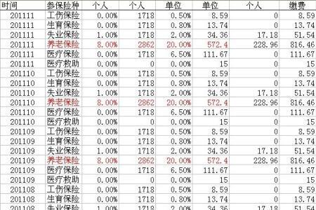 广州每月交社保1270元退休领多少