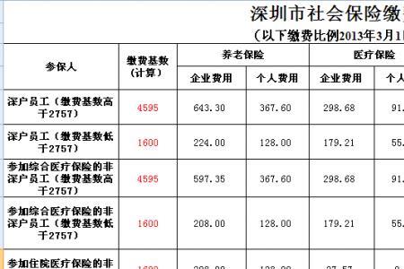 杭州社保每个月几号扣费