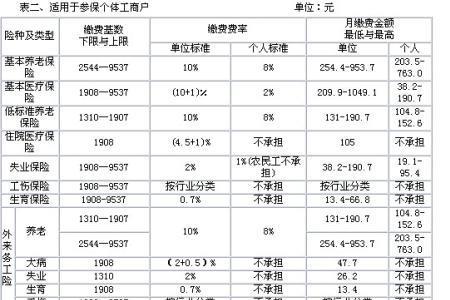 职工社保中途停交退休如何计算