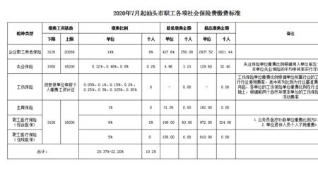 2023年汕头市城乡居民医保缴费