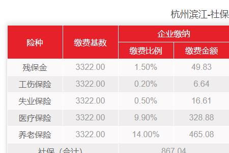 杭州租房可以交社保吗