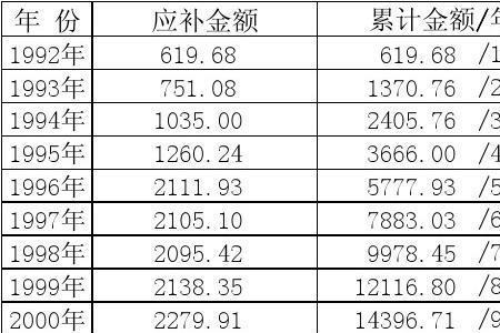 农村社保可以补缴吗