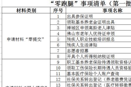 汕头社保补缴需提交哪些材料