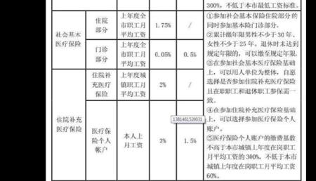 东莞一档社保缴费标准