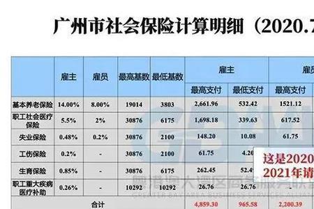 买社保广州和佛山哪个好