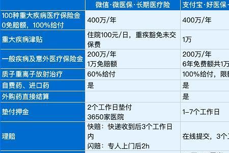 好医保百万医疗报销真实感受