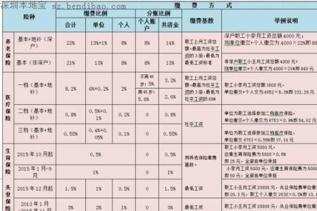 深圳社保基数是多少