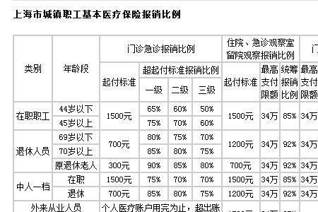 退休时补交医保是怎么算的