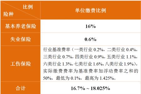 2022年山东农村合作养老缴费标准