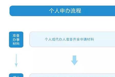 广州社保卡医保账户激活流程