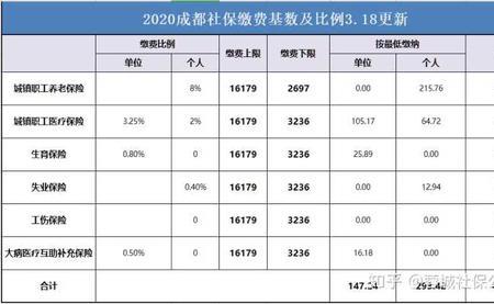 深圳社保个体户能挂靠多少人