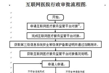 重庆4050政策申请条件和流程