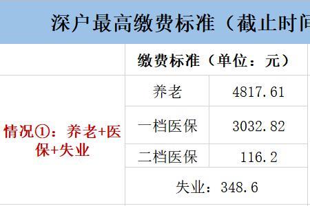 深圳社保每月是多少号交费的