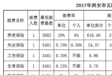 五险一金可以11月交10月吗