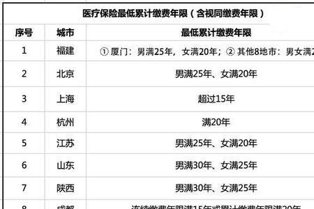 每年交大额医保120元什么意思