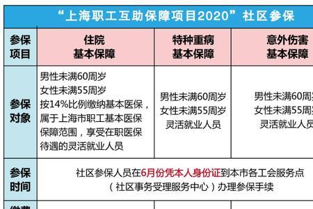 35岁交社保还是27交划算