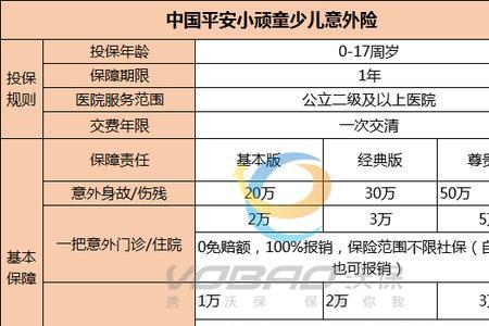 儿童意外险赔偿标准