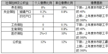 北京社保类型分为几种