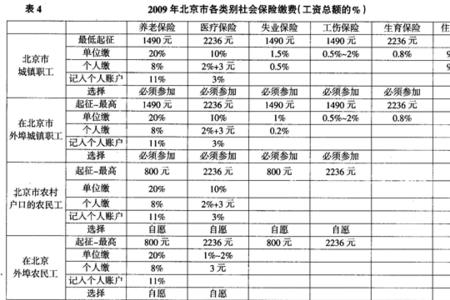 外地人在北京可以个人上社保吗