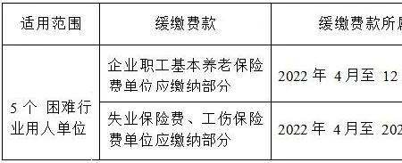 2022年4月退休社保什么时间交