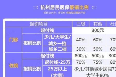 江苏社保缴300%划算吗